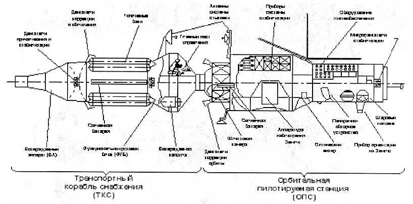 Салют 7 чертеж