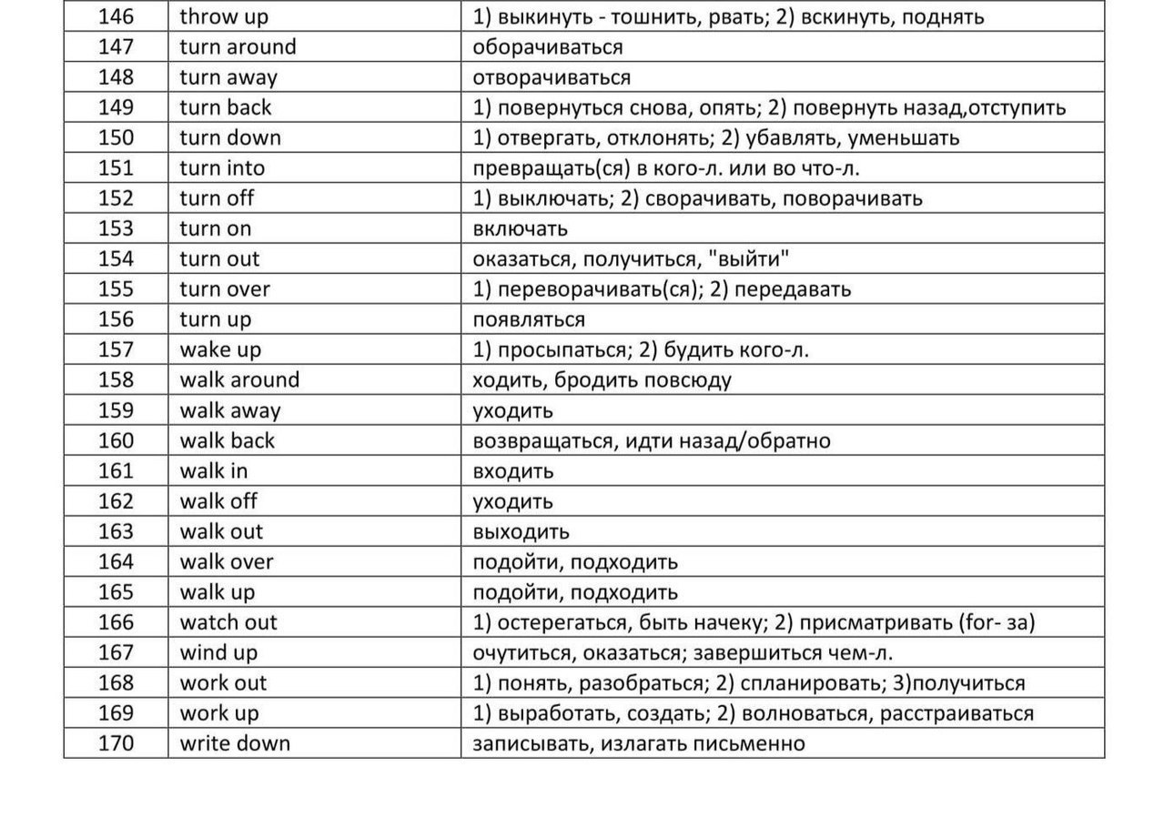 Самых используемых глаголов. Фразовые глаголы в английском языке таблица. Фразовые глаголы в английском таблица. Фразовые глаголы в английском таблица с переводом. Грамматика фразовые глаголы в английском языке.