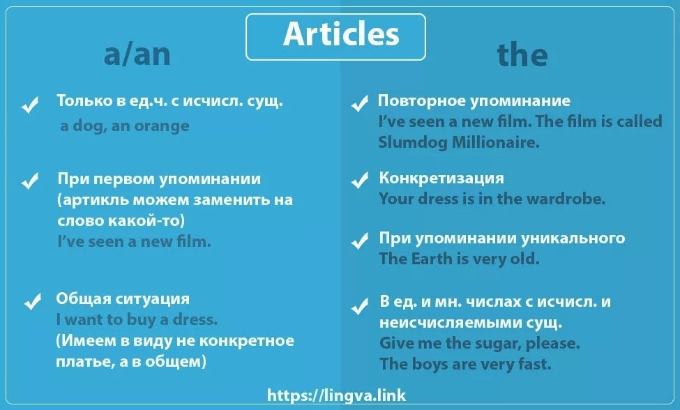 Артикли в английском языке презентация 10 класс