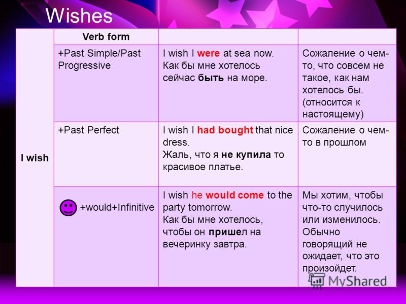 Схема i wish