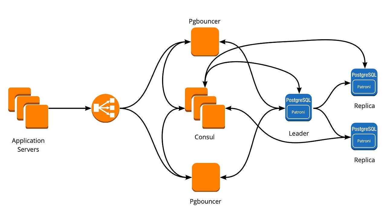 Postgresql нет доступа к схеме