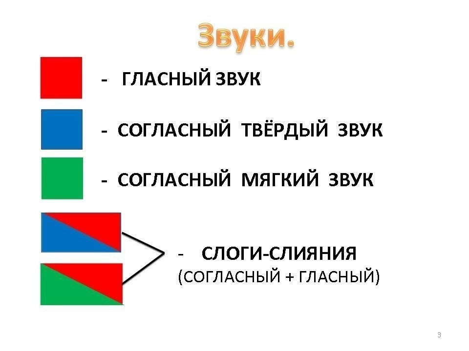 Язык слоговая схема