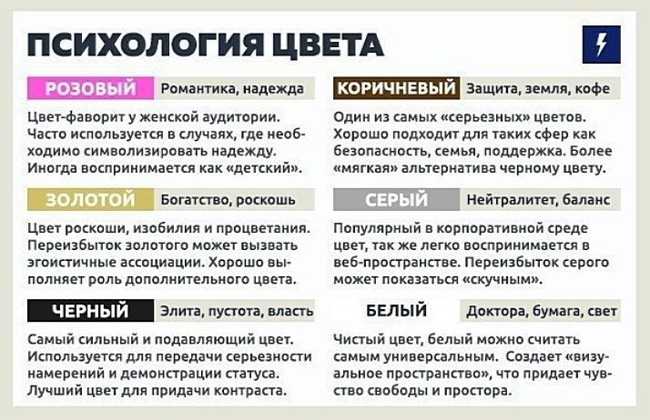 Цвет в психологии. Психология цвета. Психология цвета в маркетинге. Психология цвета в психологии. Психология цвета в дизайне.