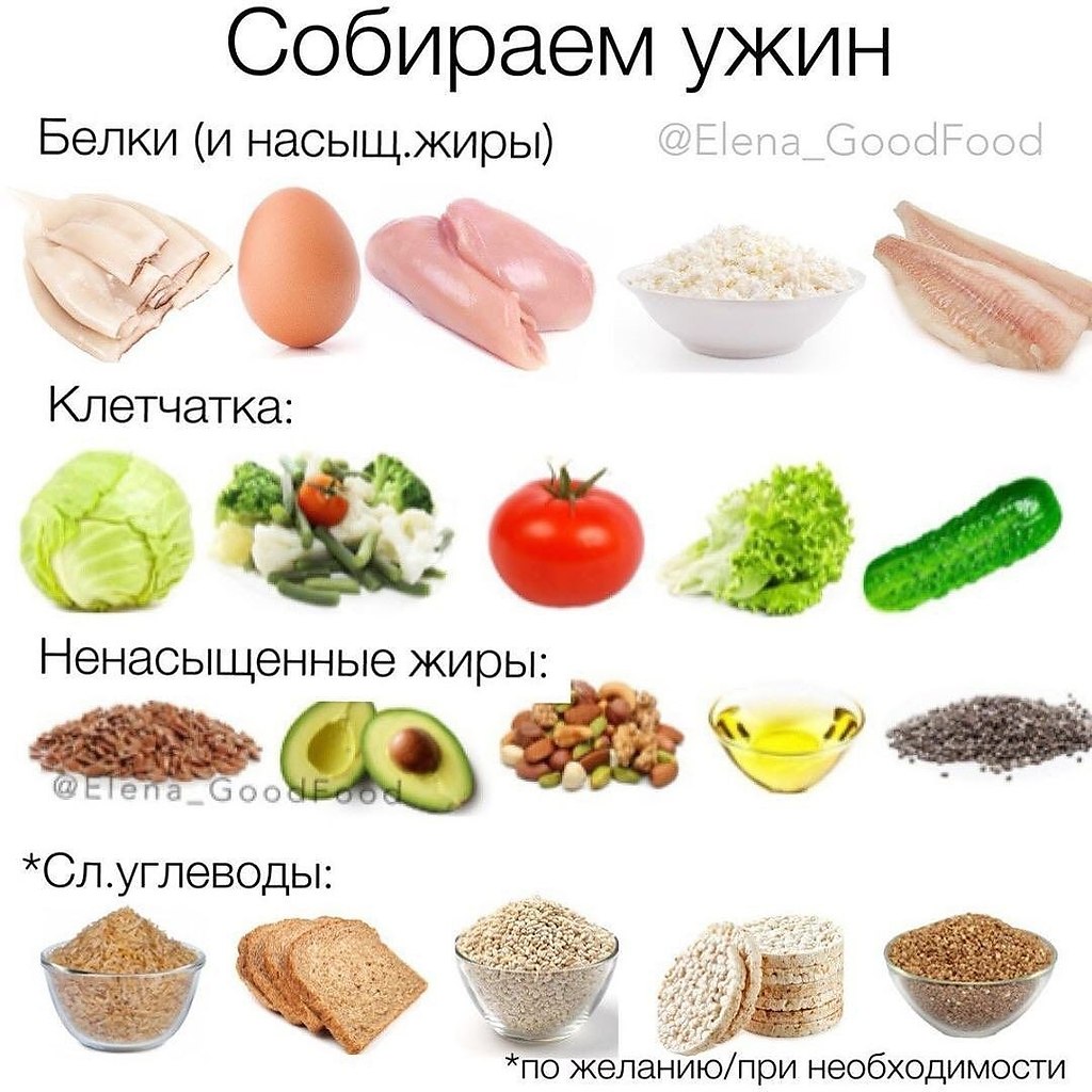 Перекус белок и клетчатка