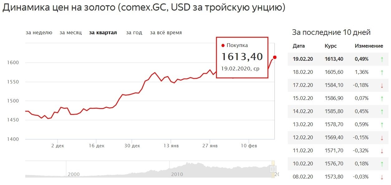 Большой курс. Динамика курса рубля 2015. Курс тенге к доллару. Курс рубля к тенге график. Динамика курса за последние 10 лет график.