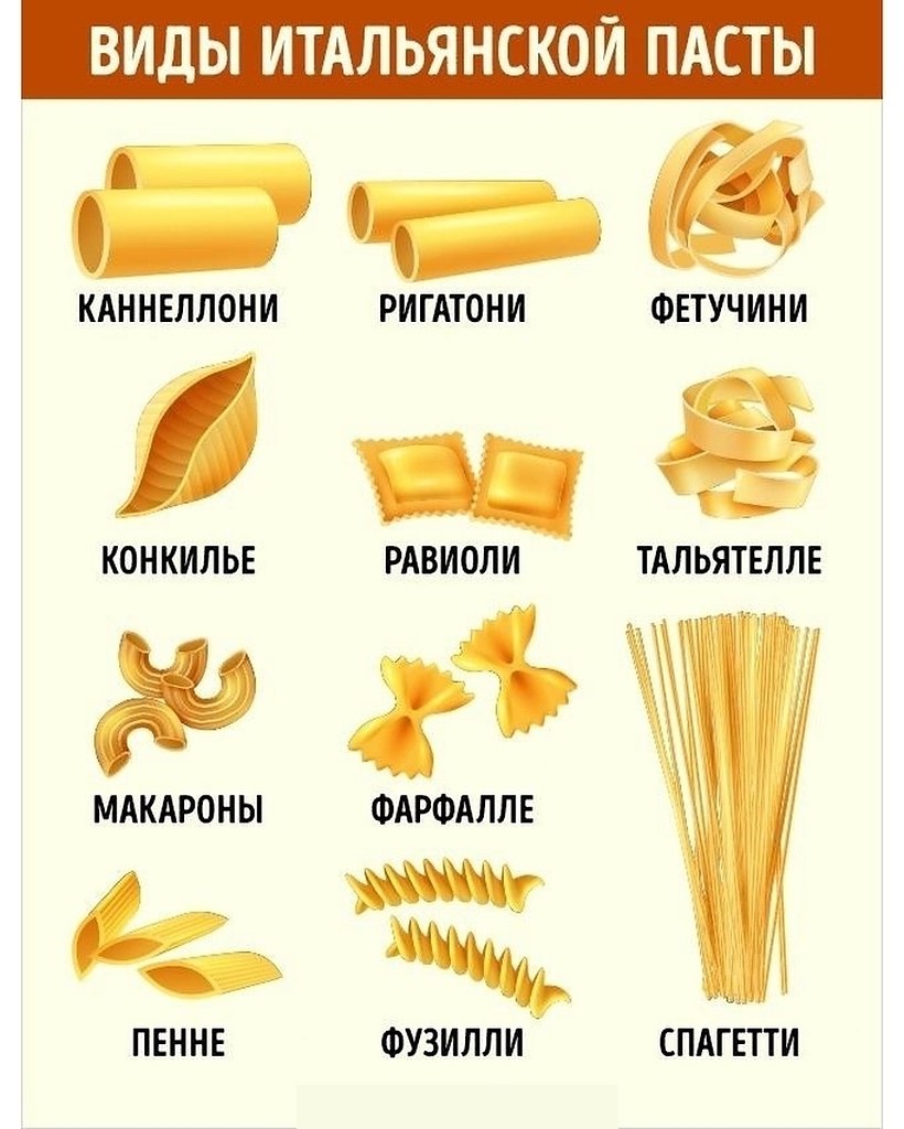 I am not sure if anyone has posted this but here's a pasta guide! Pasta types, H