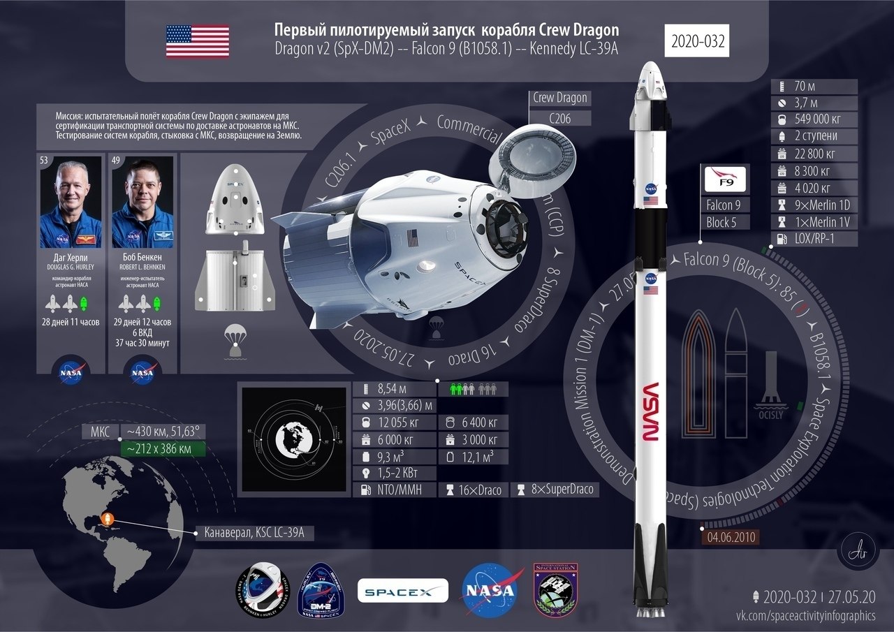 Spacex план запусков