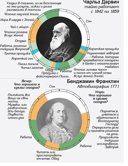 Расписание дня великих. Распорядок дня великих людей. Расписание дня великих людей. Режим дня великих людей. Расписание дня знаменитых людей.