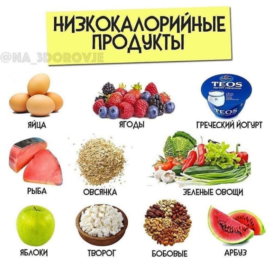 Продукты с минимум калорий