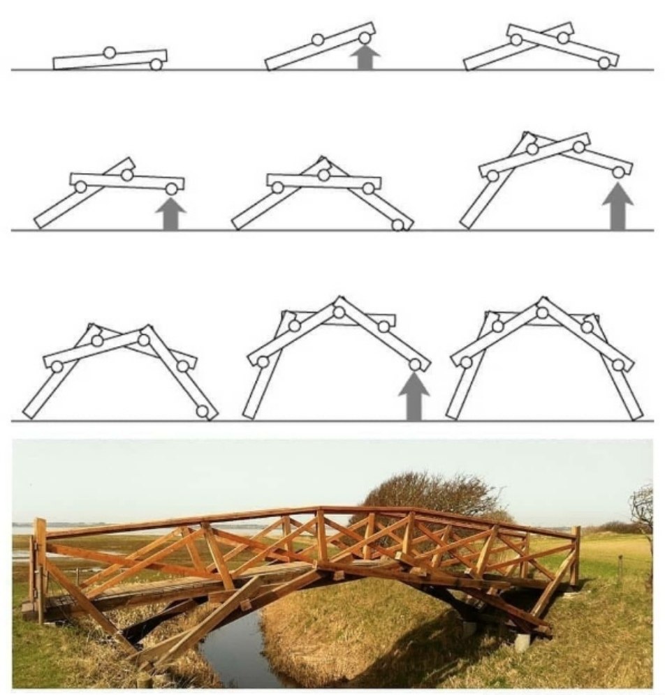 Мост леонардо да винчи схема