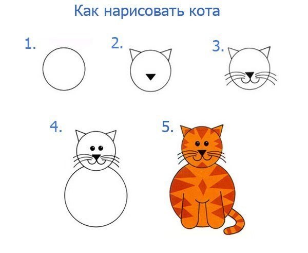 Как нарисовать кошку легко и красиво для детей 7 лет 1 класс