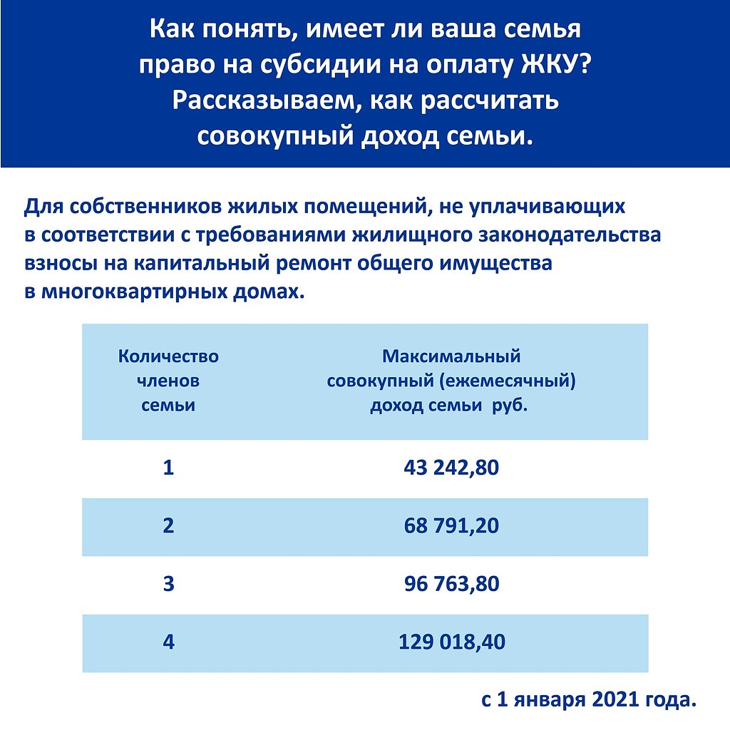 Совокупный доход семьи это. Совокупный доход семьи как рассчитать. Как рассчитать совокупный доход. Как посчитать совокупный доход семьи. Как посчитать совокупный доход.