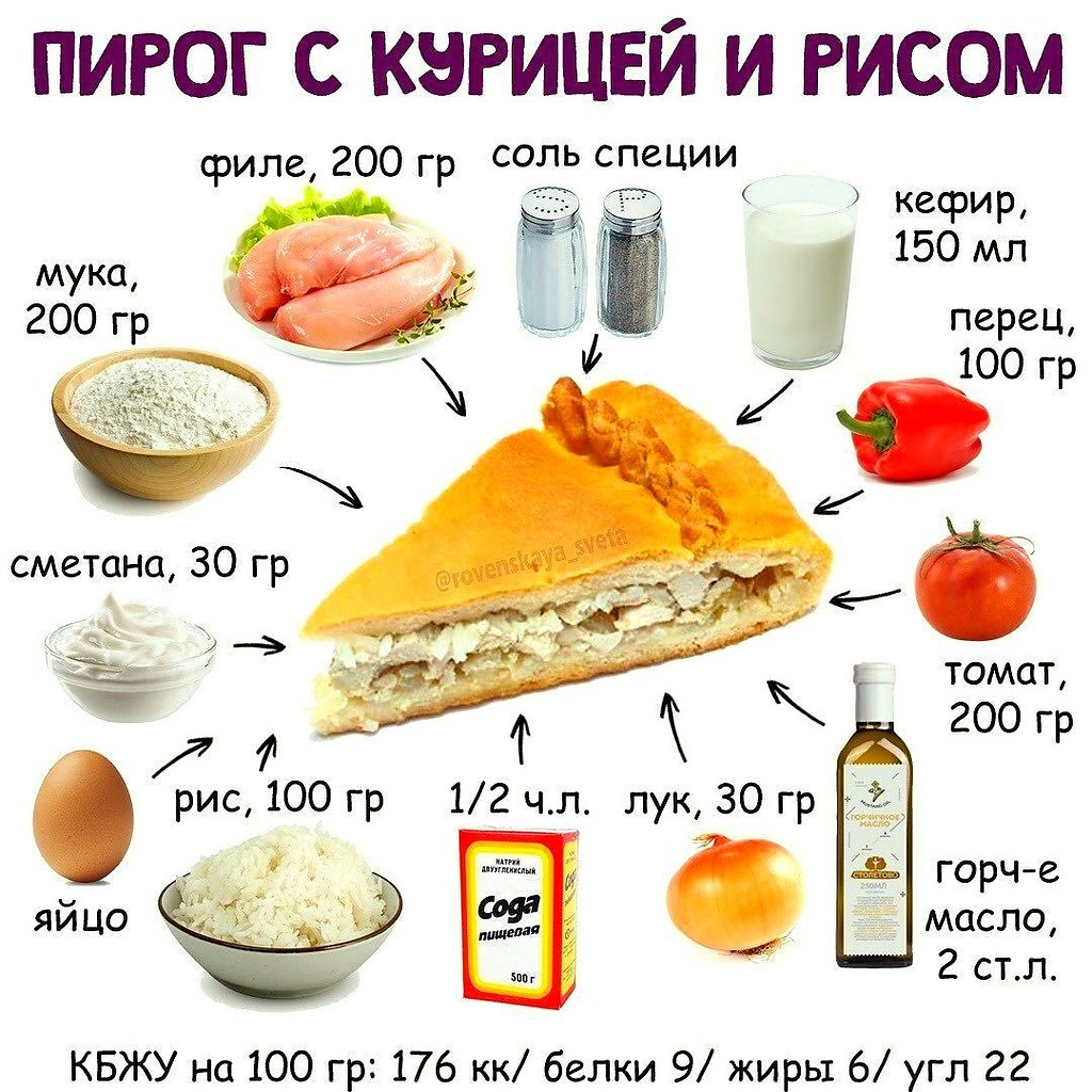 Рецепт пирога правильного питания