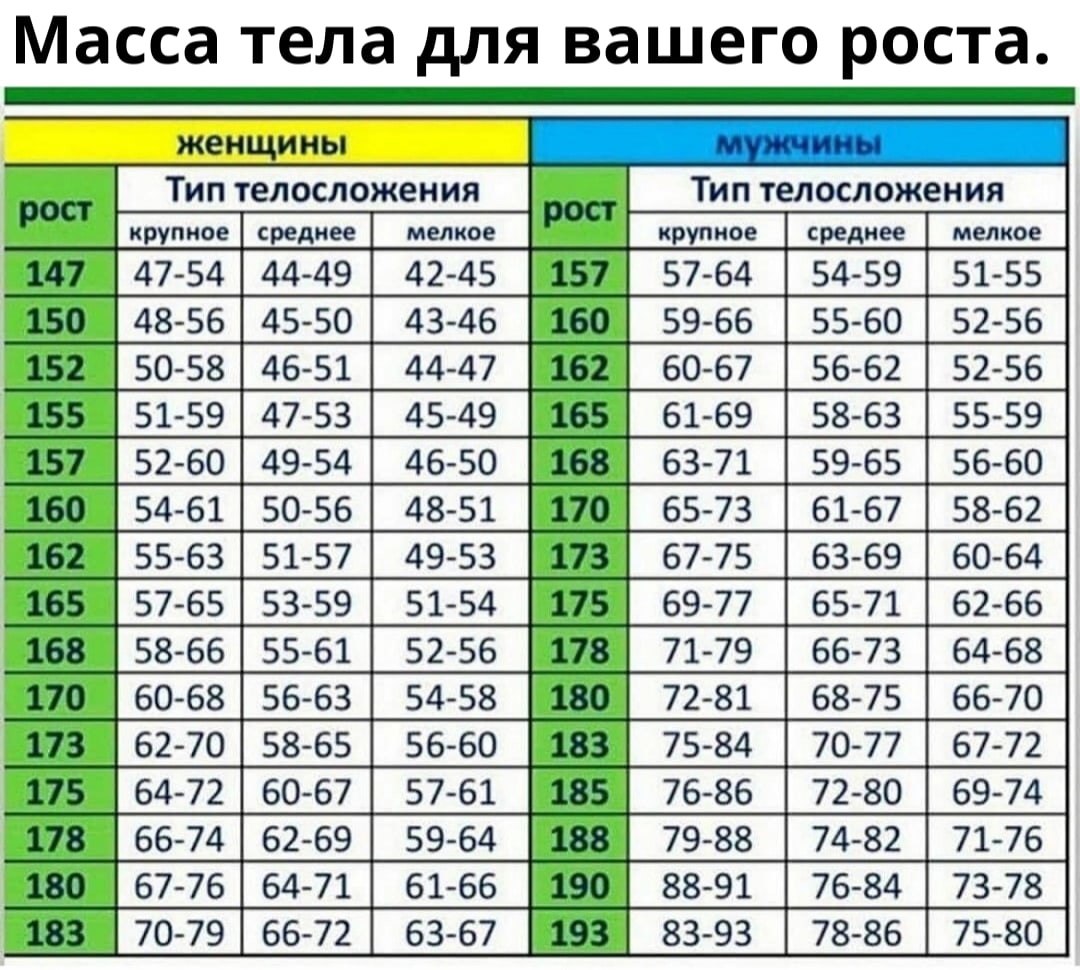 Диета по возрасту 47 лет без спорта