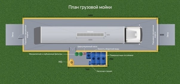 Грузовая мойка проект