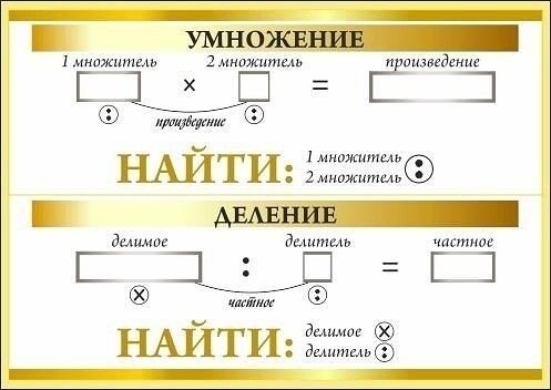 Математика начальные классы в схемах и таблицах