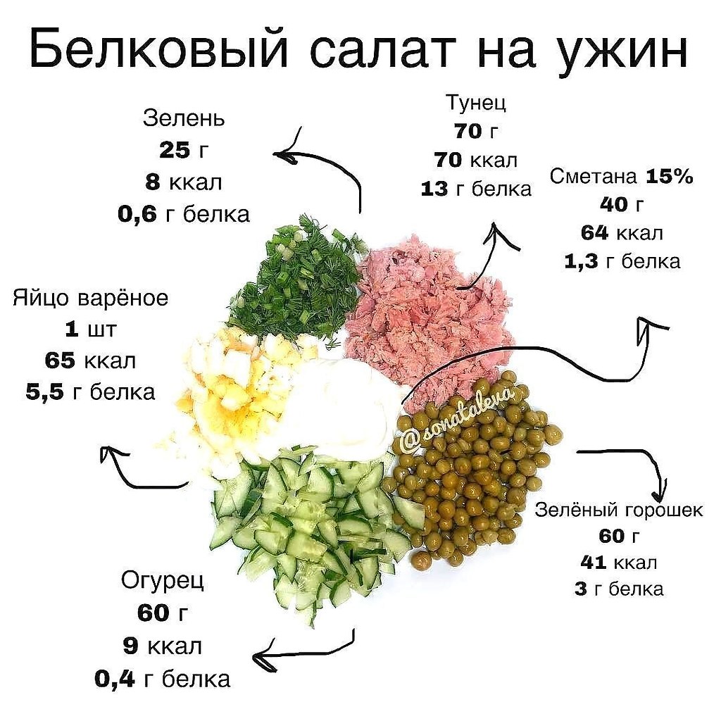 Белковой салат диеты для похудения в домашних условиях