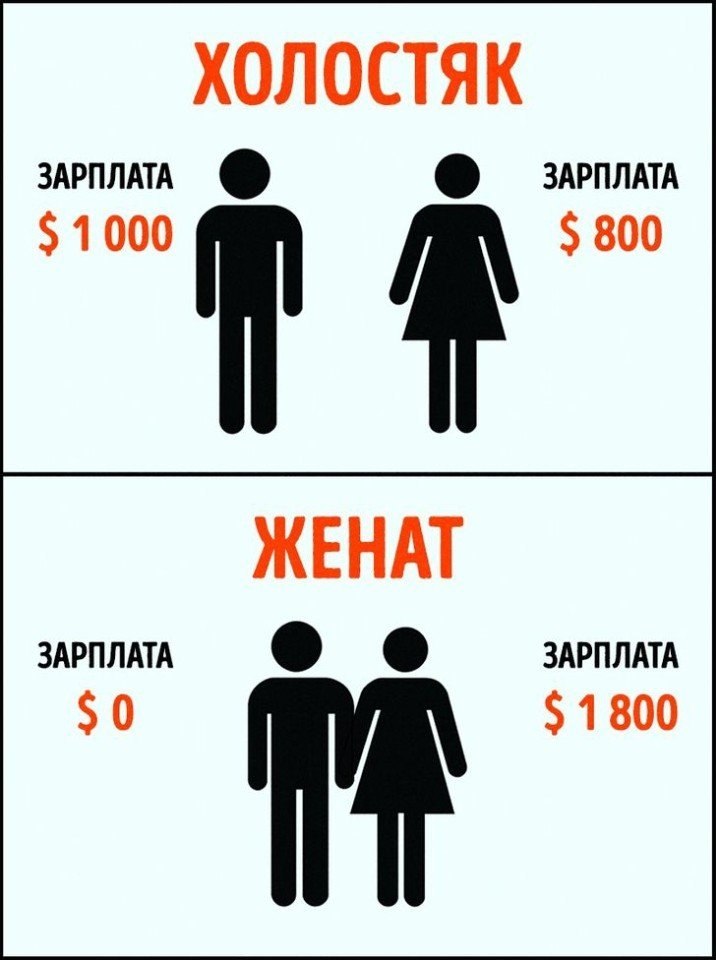 Парень до свадьбы и после картинка