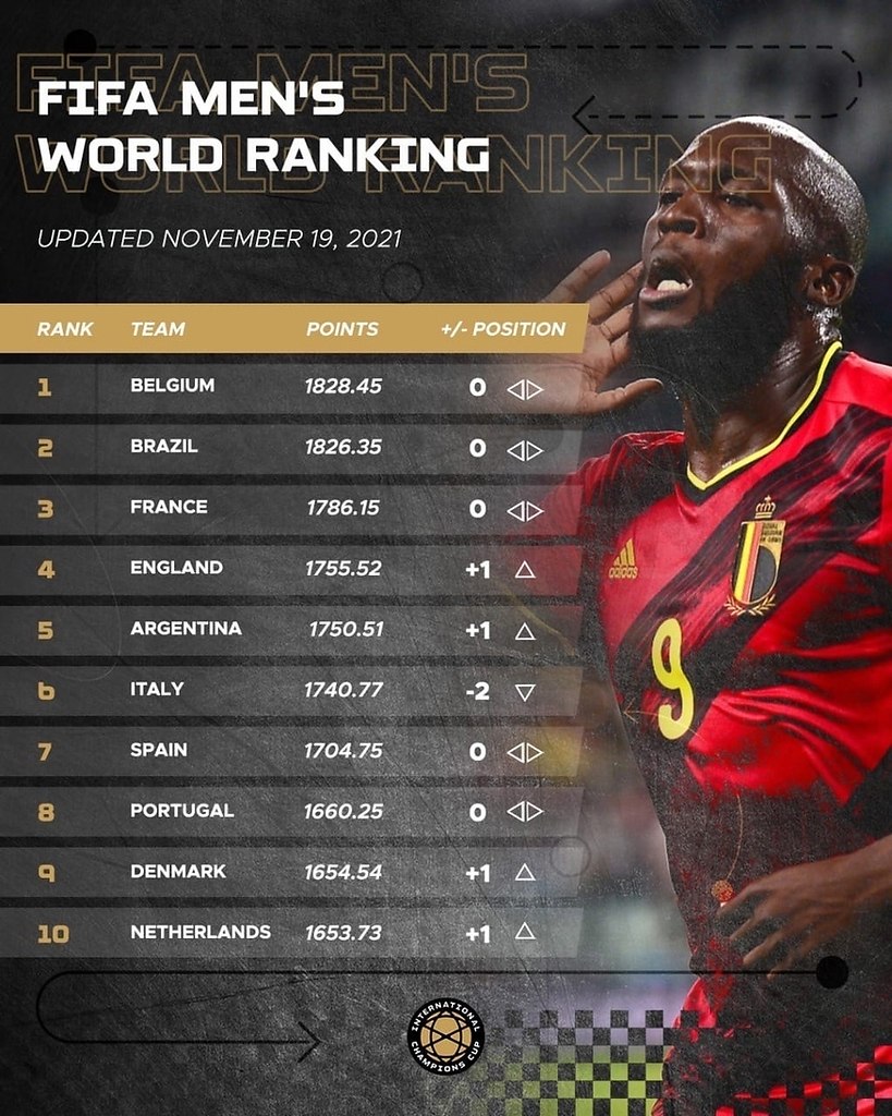 Fifa ranks. Сафонов рейтинг ФИФА.