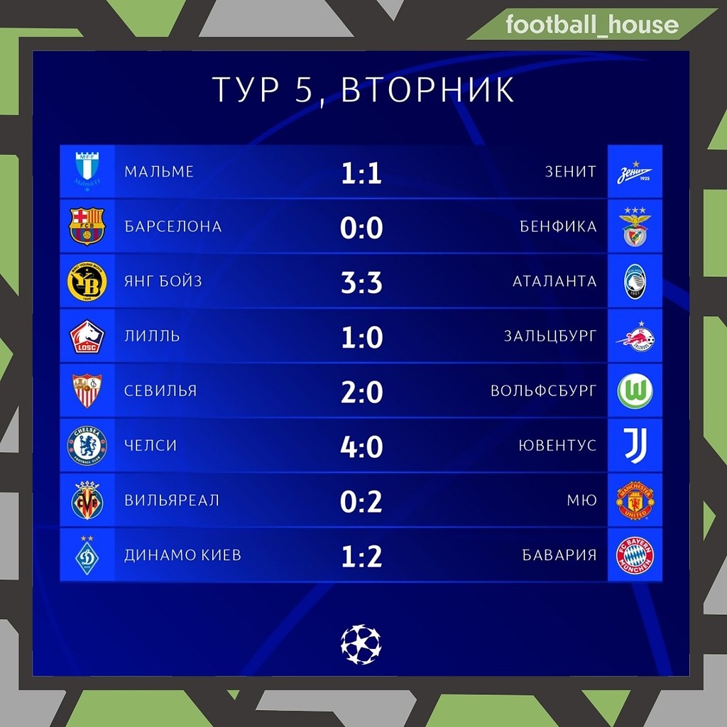 Плей офф лиги чемпионов 22 23. Футбол результаты дня. Лига чемпионов результаты. Лч результаты вчерашних. Таблица лиги чемпионов 2024.