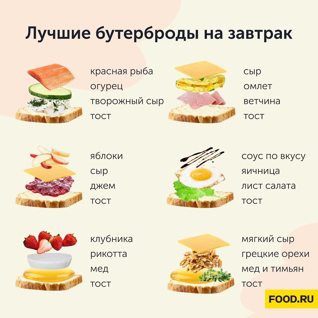 Инфографика как съесть бутерброд