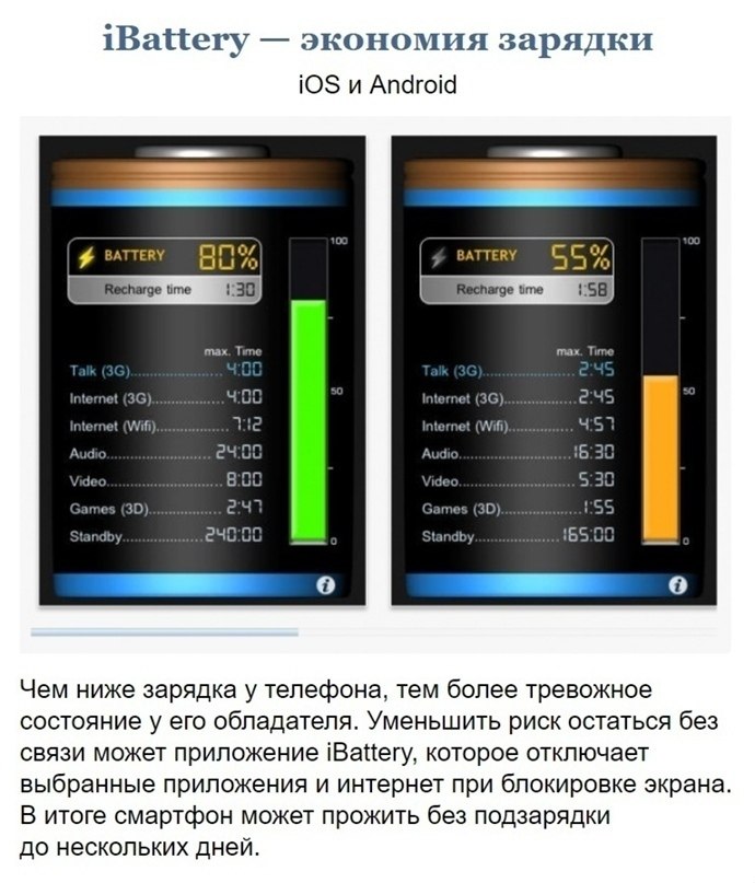 10 полезных приложений. Экономики зарядка. Мерить температуру через приложение в телефоне. Как экономить заряд телефона. Измеряем пост приложение.
