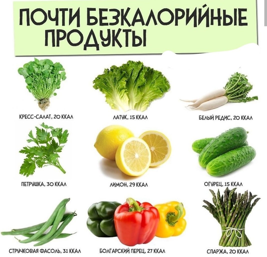 Низкокалорийные продукты