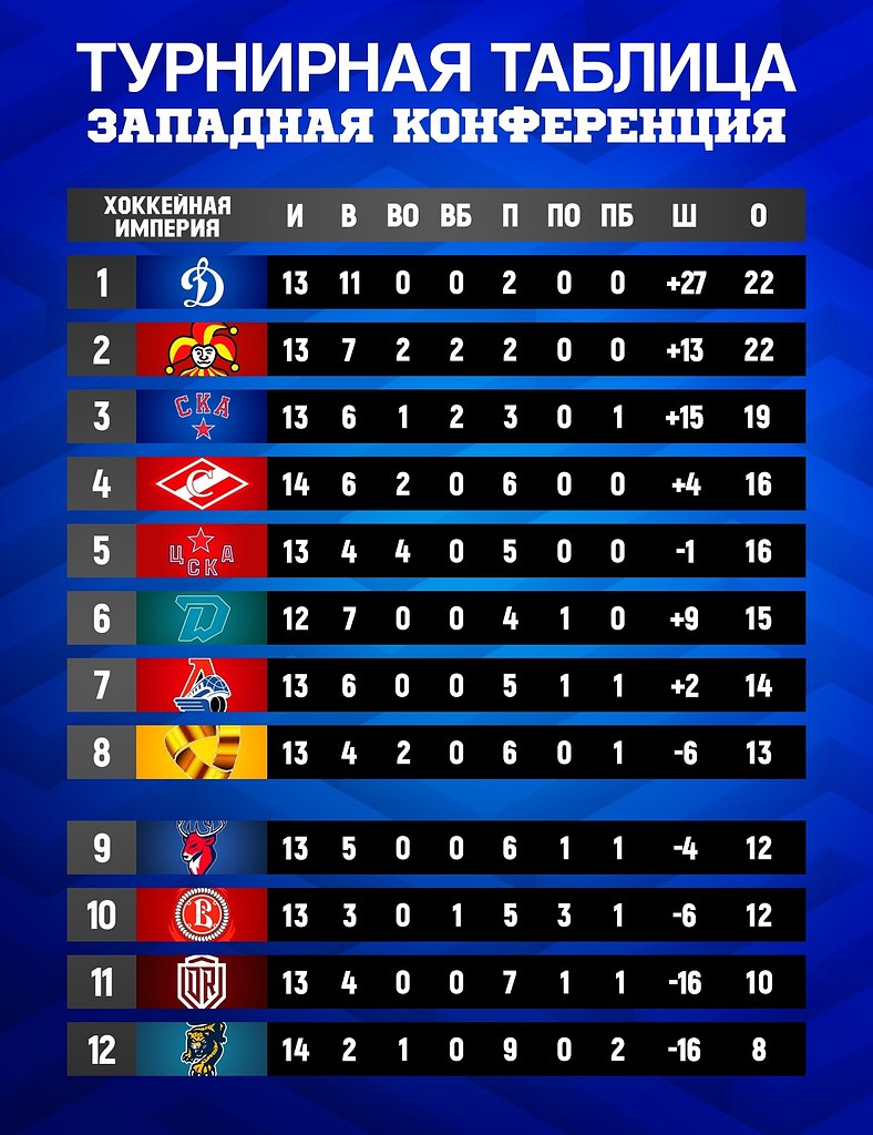 Кхл полная турнирная таблица - Распиновки.ру