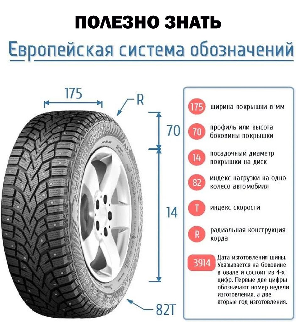 Найдите диаметр колеса автомобиля выходящего с завода. Толщина резины шины автомобиля. Параметры шин автомобиля расшифровка. Ширина высота диаметр шины. 175/70 Расшифровка размера автошины.