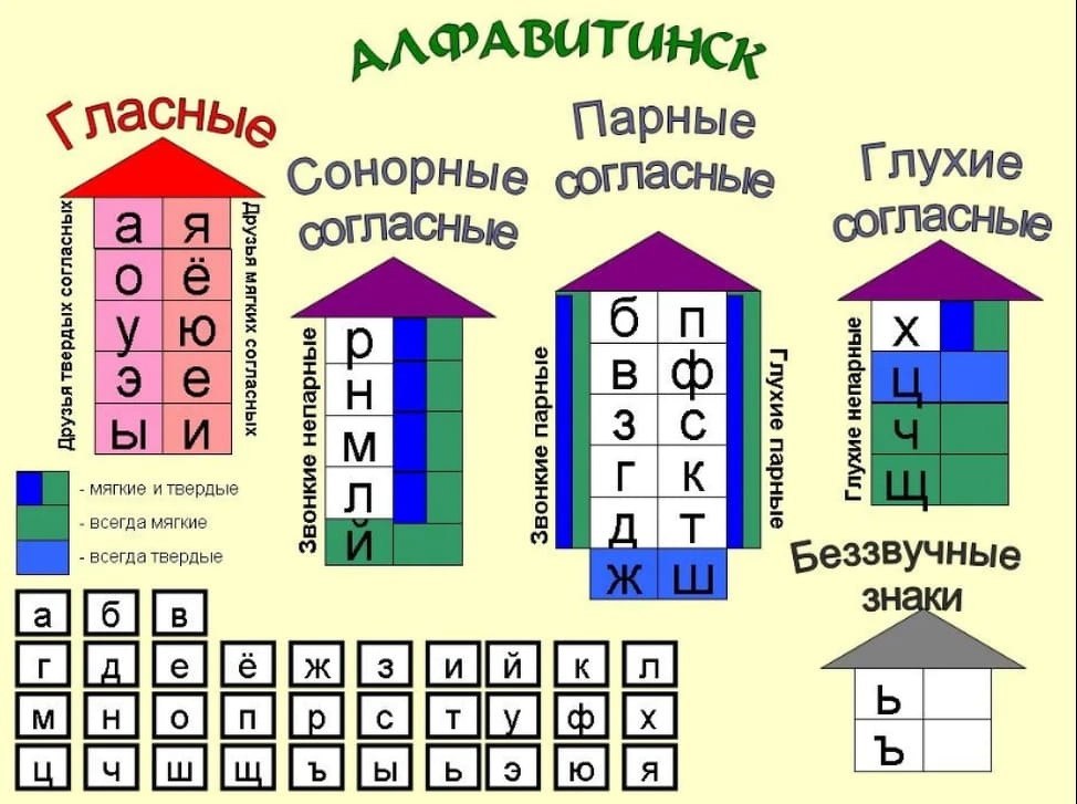 Схема типового плана изучения нового звука и буквы синтез