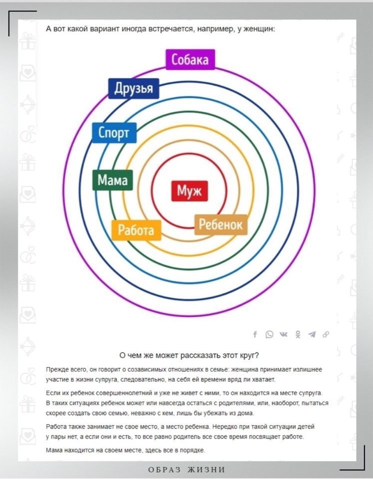 Круги отношений. Круги близости Мюррей. Круги близости в психологии. Круги близости и влияния. Круги близости ответственности и влияния.