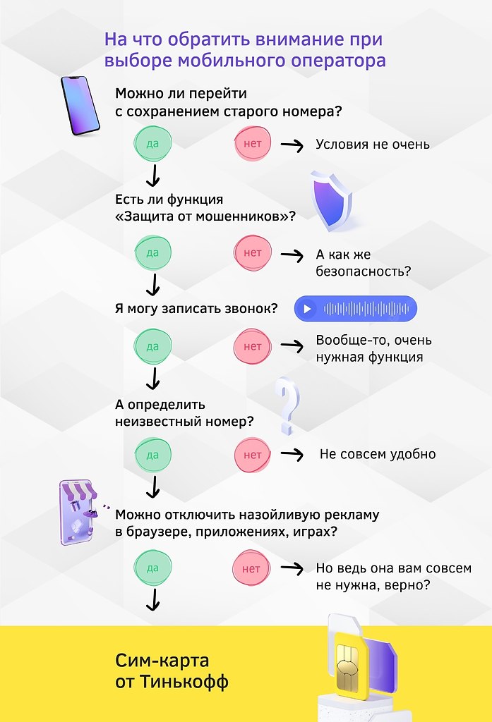 Сим карта со старым тарифом