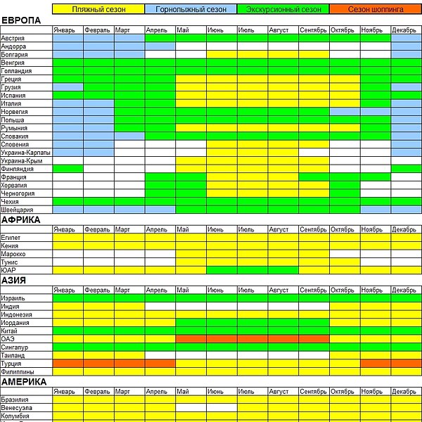Турист расписание. Таблица сезонов одежды. Таблица сезонности рыбы. Вьетнам сезон таблица. Таблица сезонности товаров.