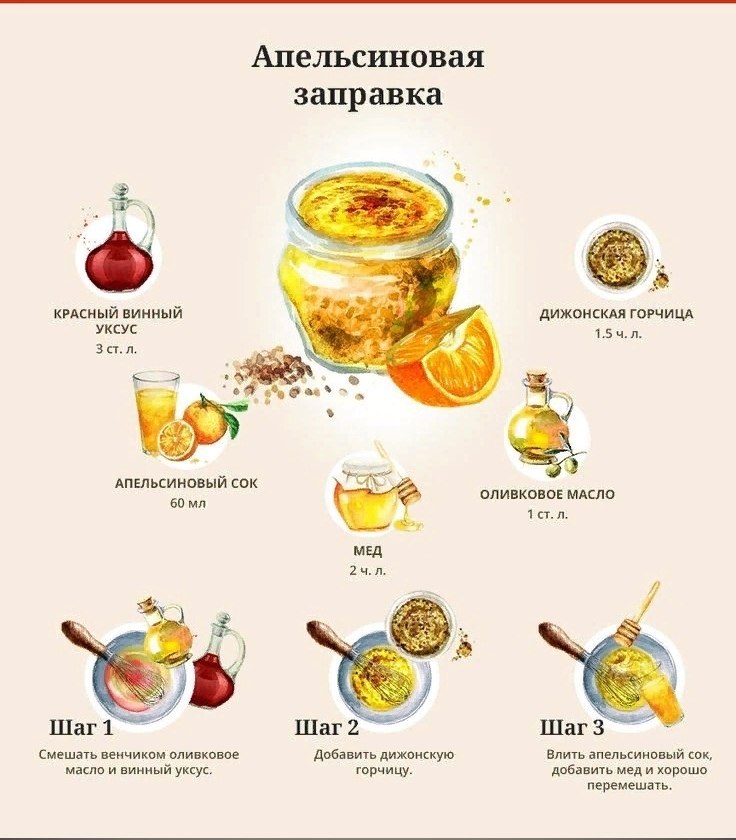 Соус апельсиновый технологическая карта