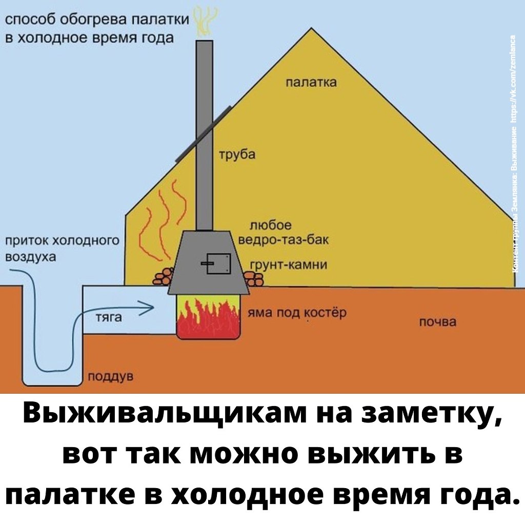 Отопление палатки от костра