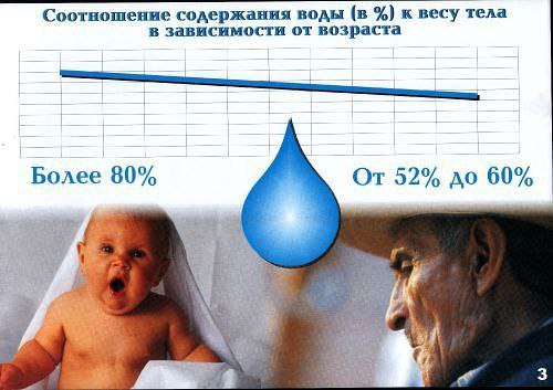 Так возьмем же наше здоровье в свои руки и сделаем себя! Создадим нацию здоровых людей! В этой ...