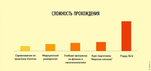  , ! - 2