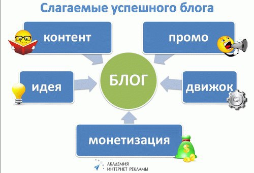 Блог 10. Промо контент. Три слагаемых успешного маркетинг. Контент который мысли. Слагаемые успешной защиты.