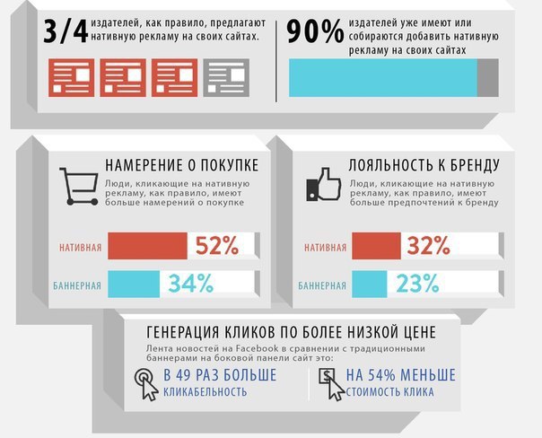 Нативная реклама это. Нативный маркетинг. Нативная реклама. Нативная реклама инфографика. Нативный контент.