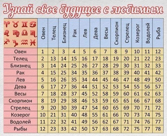 ТАБЛИЦА ВЛЮБЛЕННОСТИ.Ниже представлена таблица совместимости людей по гороскопу.Узнай свою ...