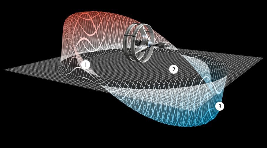 Пространство полета. Мигель Алькубьерре. Мигель Алькубьерре варп двигатель. Теория Мигель Алькубьерре. Пузырь Алькубьерре.