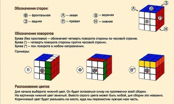 Схема сборки кубика 3х3 для начинающих