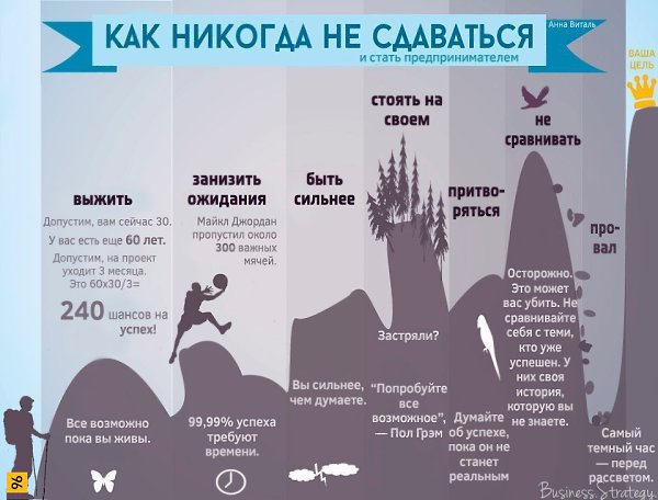 100 ���� - �����������, ����������, �������. - 26 ��� 2014 � 03:06