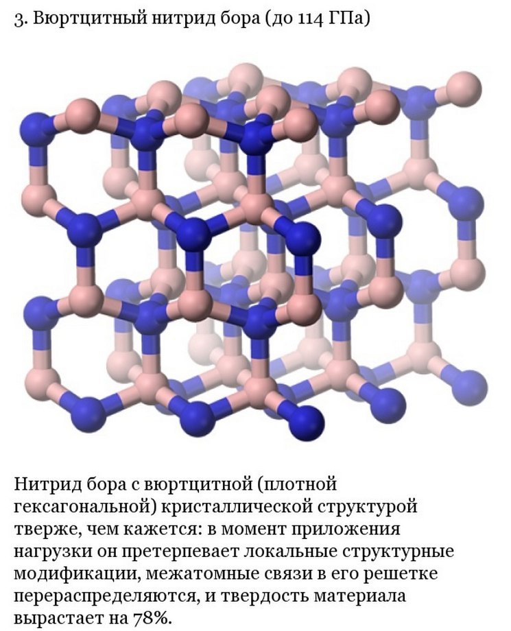 Самый структура