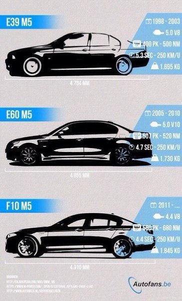  BMW M5 - 2