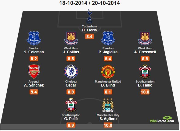   8     whoscored