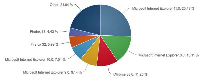  Windows 8.1  Internet Explorer 11  .#@windowsblog - 2