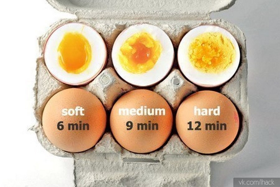 Сколько по времени надо варить яйца