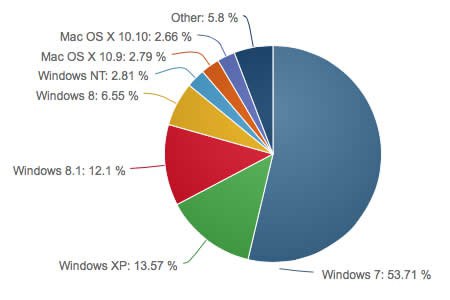  Windows 8.1  Internet Explorer 11  .#@windowsblog