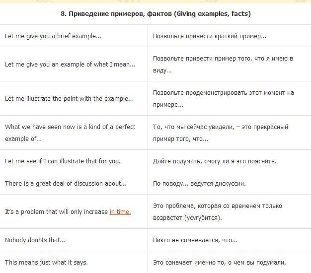 Let примеры предложений. Giving examples примеры. Водные слова английском языке. Facts about English.